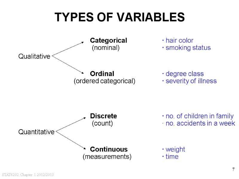 STAT6202 Chapter 1 2012/2013 7 TYPES OF VARIABLES     Categorical 
